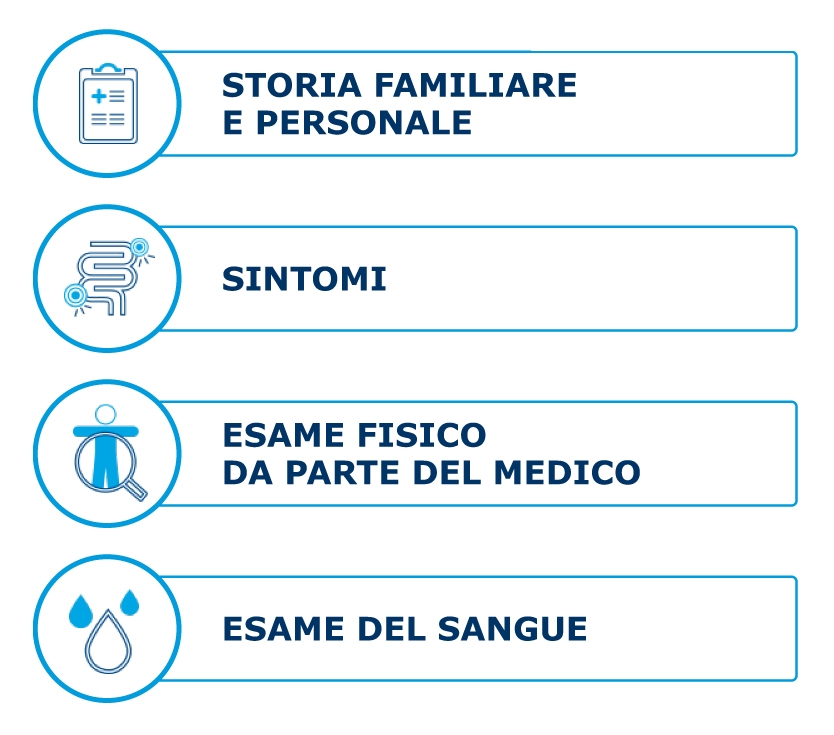 Colite Ulcerosa - Diagnosi