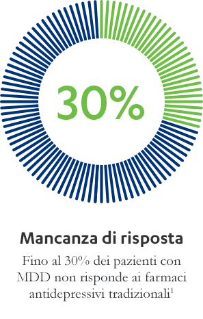 depr-maggiore-mancanza-risposta depr-maggiore-mancanza-risposta
