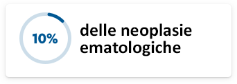 10% delle neoplasie ematologiche