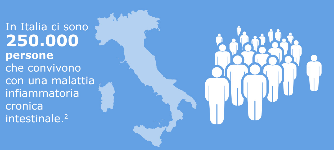 Epidemiologia - casi in italia