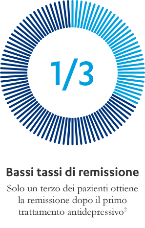 depr-maggiore-bassi-tassi-remissione depr-maggiore-bassi-tassi-remissione