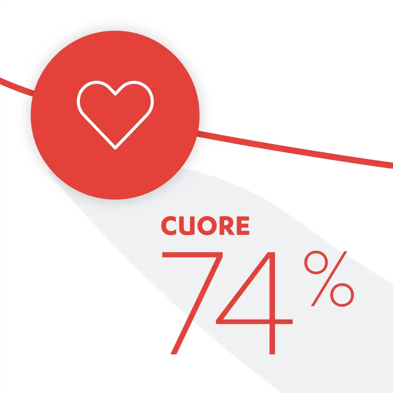 Cuore 74%