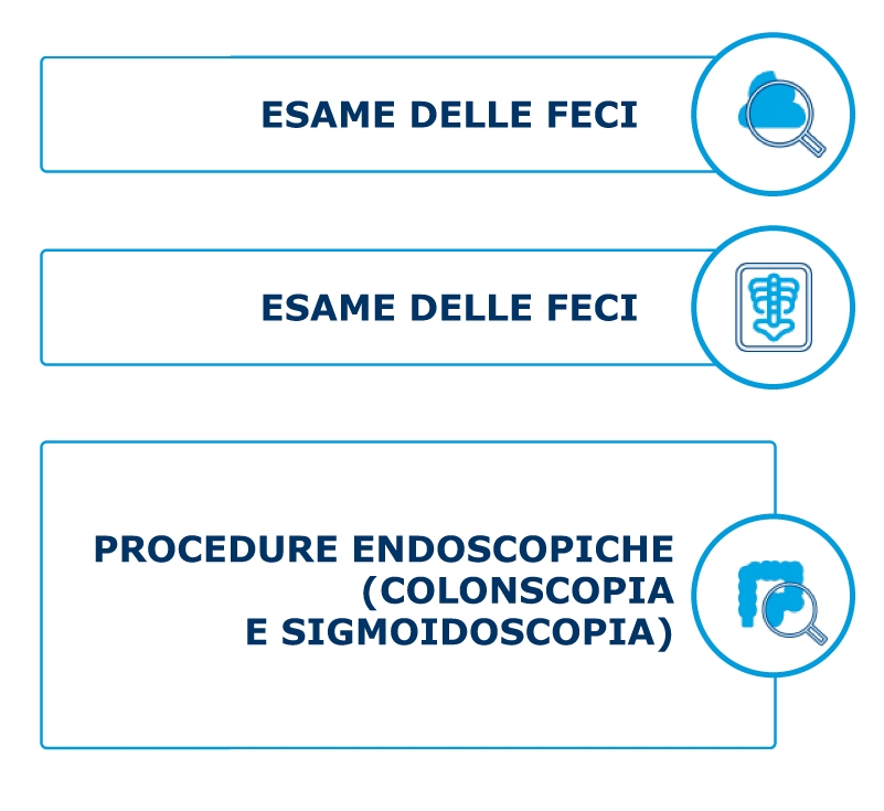 Colite Ulcerosa - Diagnosi