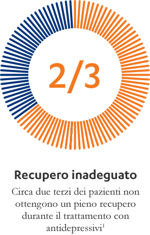 depr-maggiore-recupero-inadeguato depr-maggiore-recupero-inadeguato