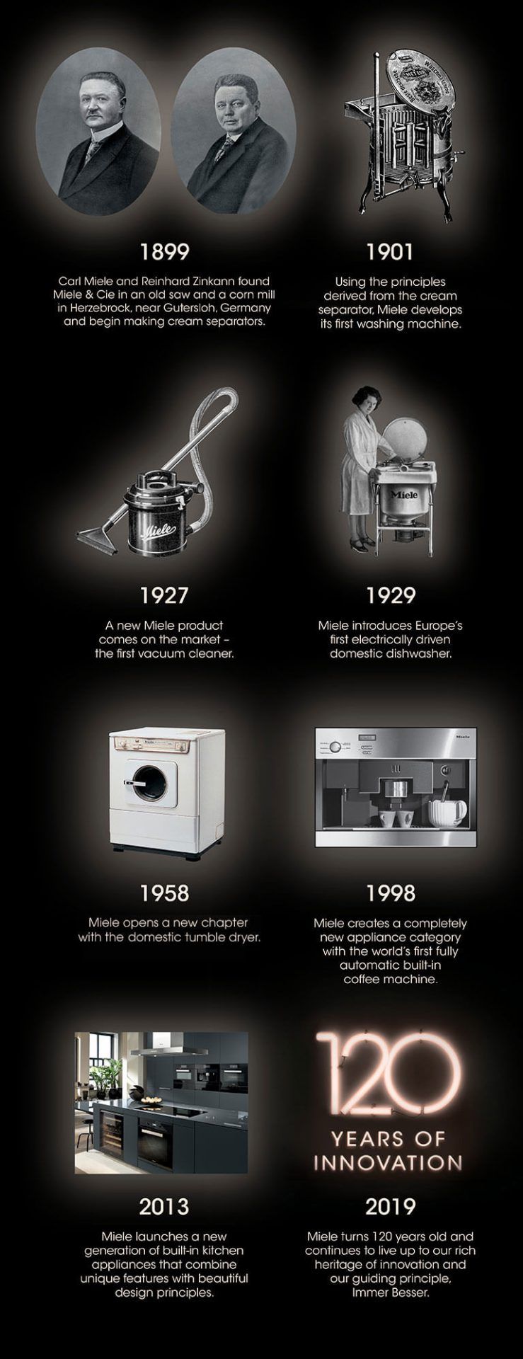 Miele is celebrating 120 Years of Innovation!
