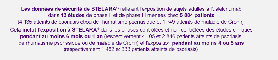 Stelara