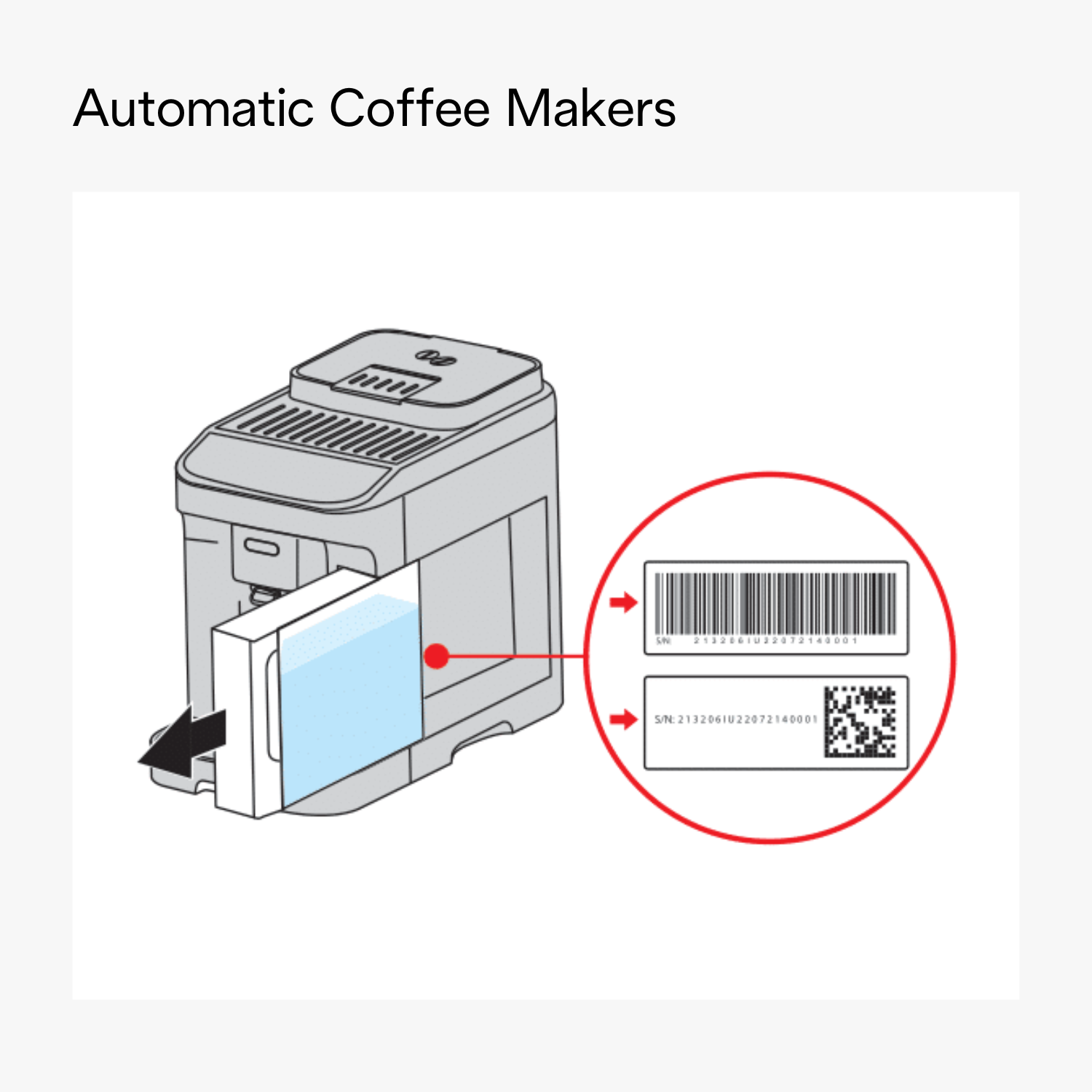 Automatic Coffee Makers