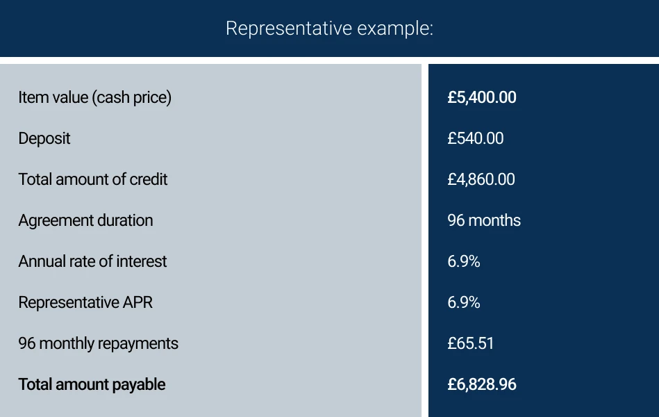 Pay monthly finance