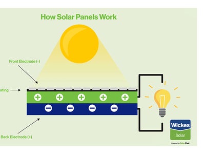 how-solar-panels-work.png