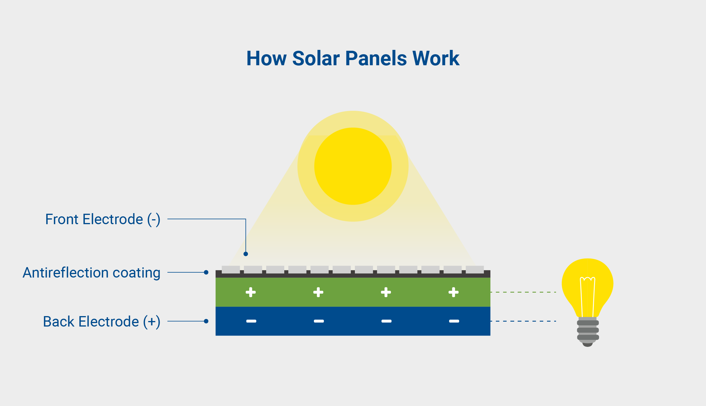 how-solar-panels-work.png