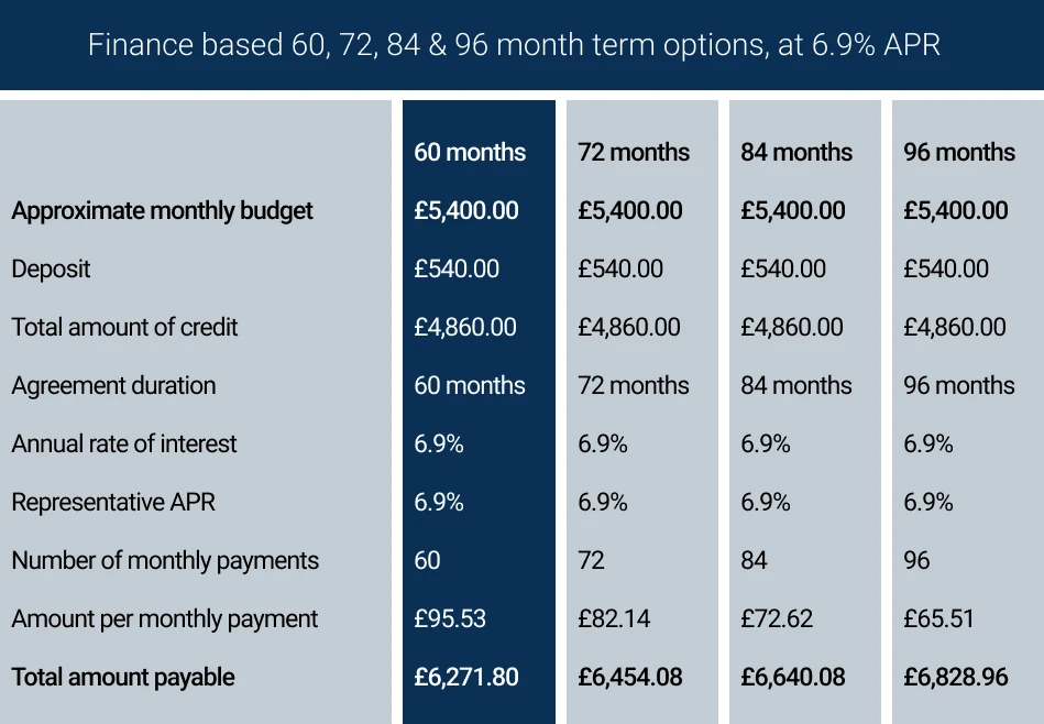 Pay monthly finance