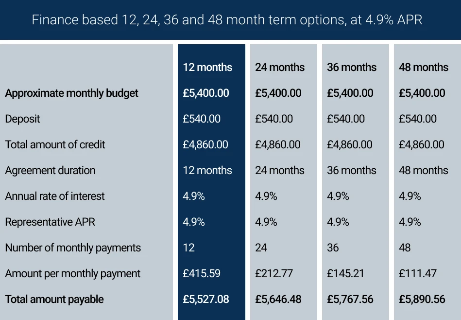 Pay monthly finance