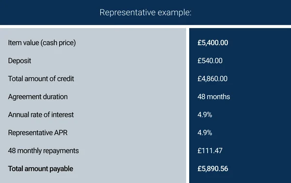 Pay monthly finance