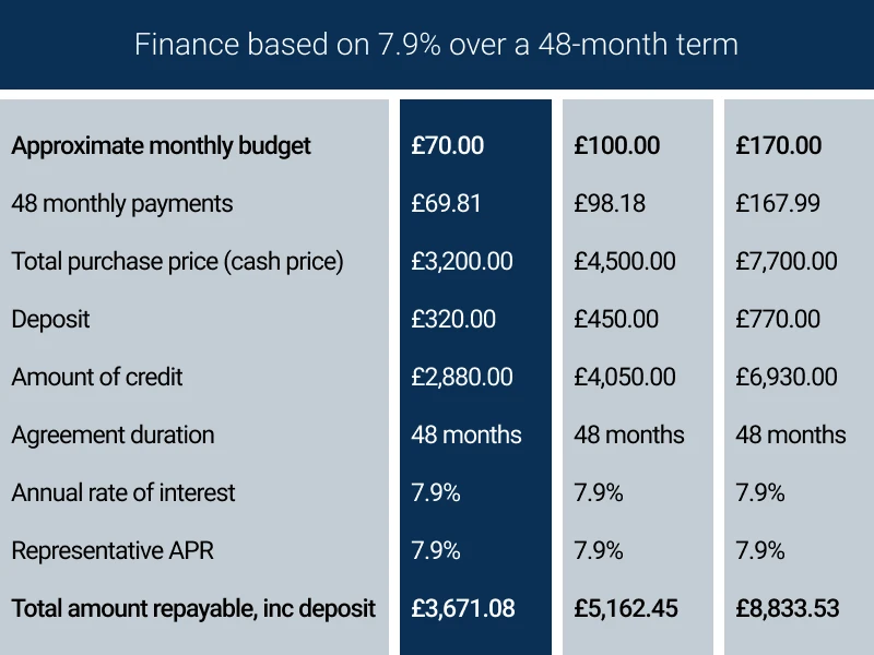 Pay monthly finance