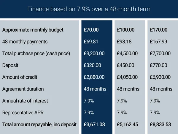See how far your monthly budget can go