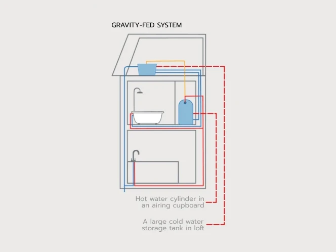 Salamander-gravity-fed.webp
