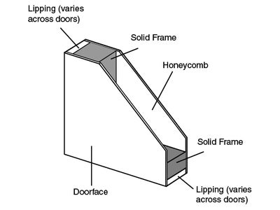 hollow-core.jpg