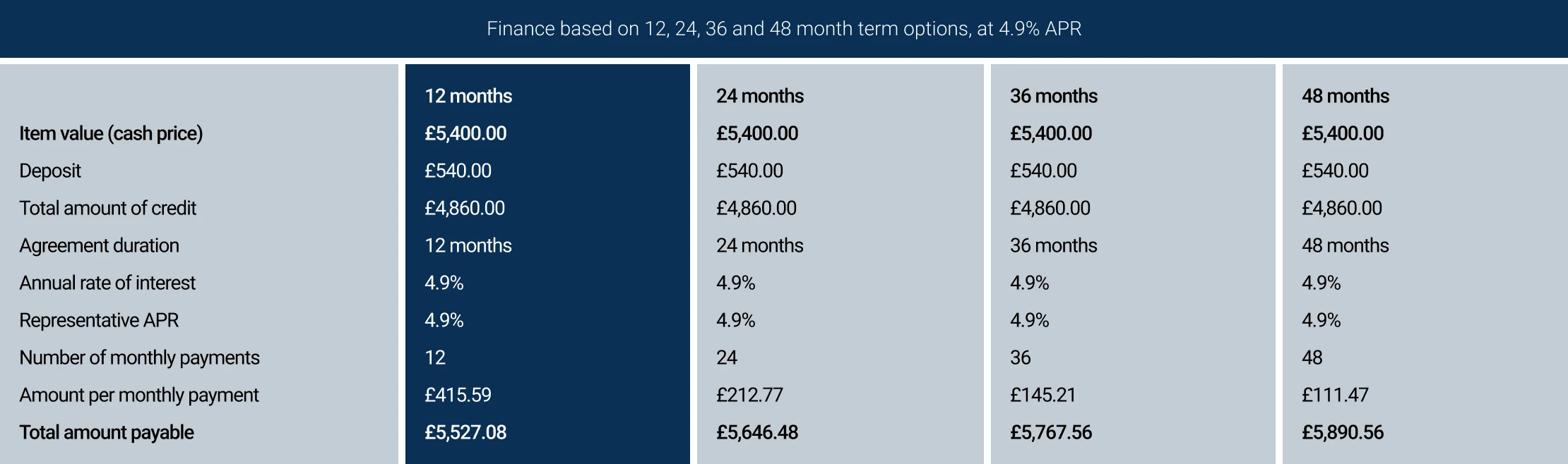 Pay monthly finance