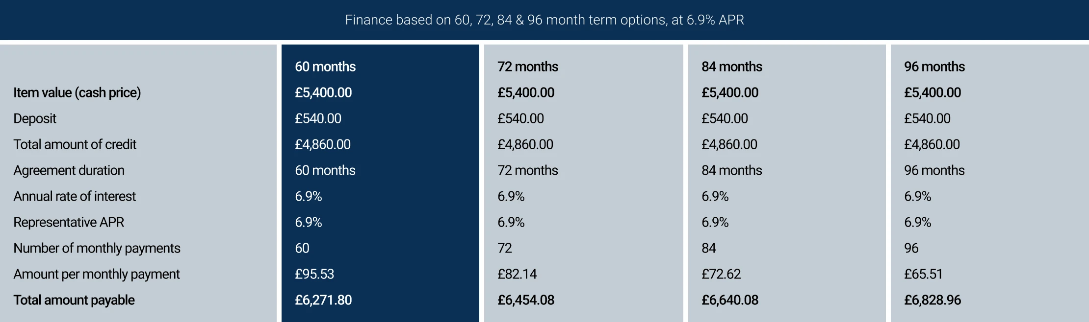 Pay monthly finance