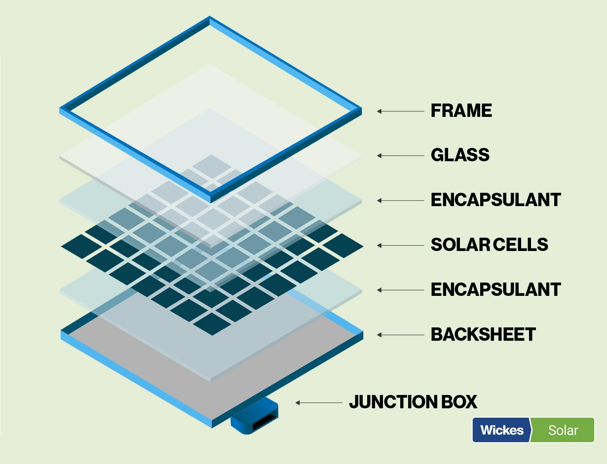 Solar Panel Construction.png
