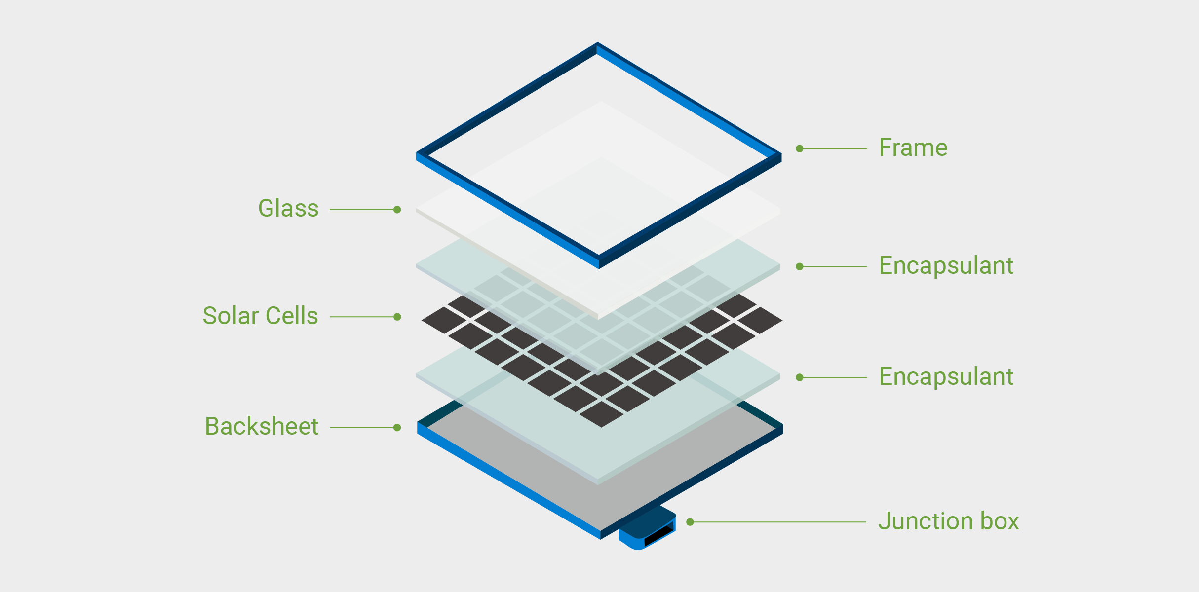 Solar Panel Construction.png