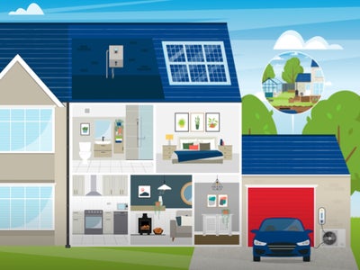 Energy efficient home