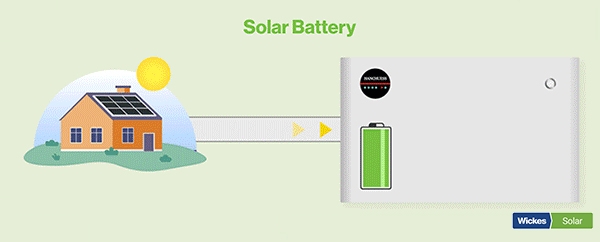 Solar-Battery.gif