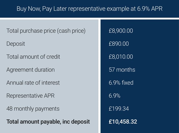 Buy now, pay later