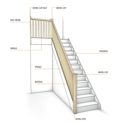 stairparts-requirements.jpg