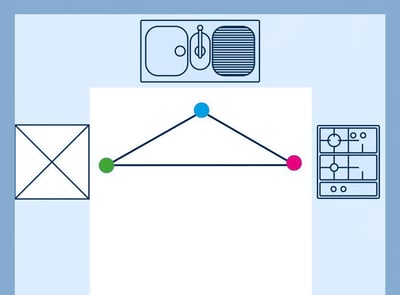Kitchen Planning Guide | Kitchen Planner | Wickes Kitchens
