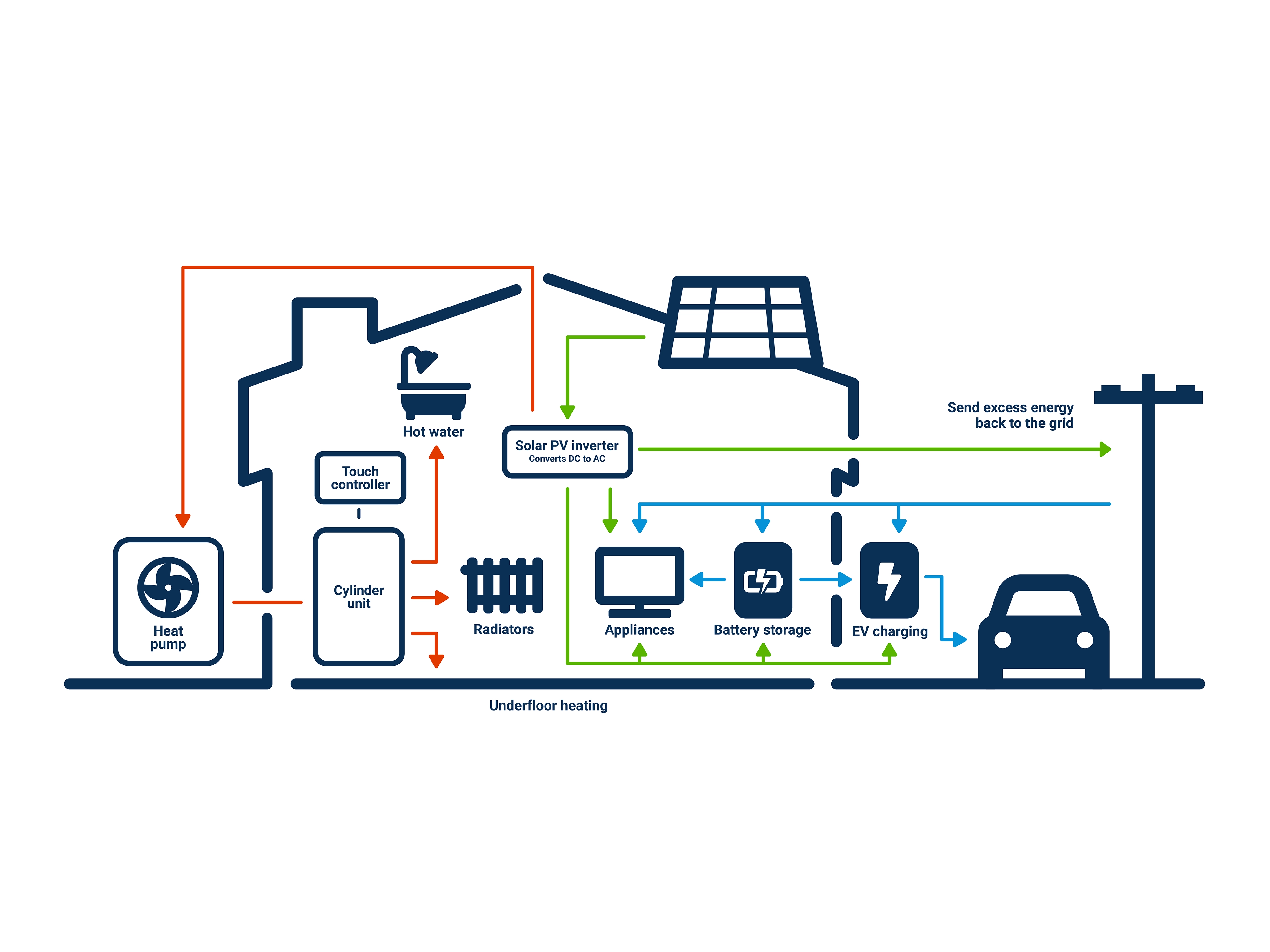 wickes-energy-saving-heat-pump-costings-9.webp