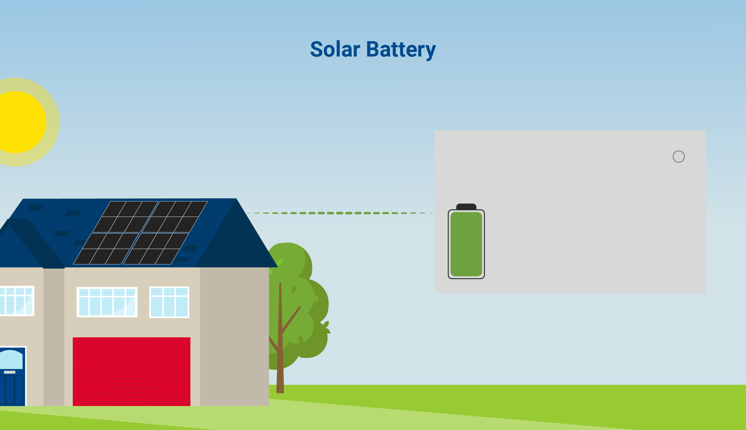 Solar-Battery