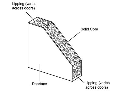 Internal Doors Buying Guide