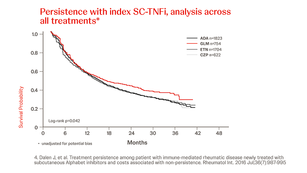 simponi-rwe-mixed-population-persistence-with-sc-tnfi-analysis