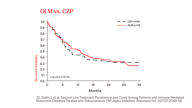 simponi-rwe-mixed-population-gml-vs-czp