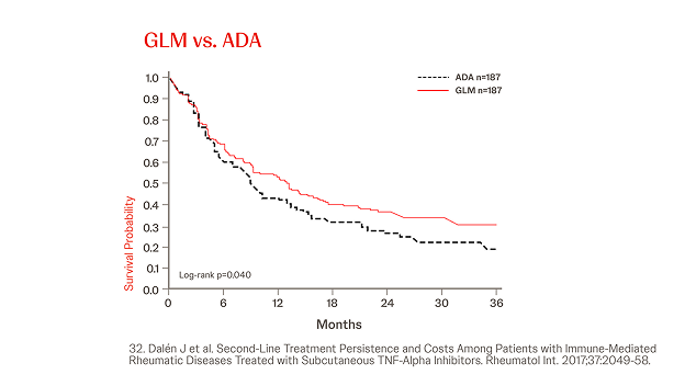 simponi-rwe-mixed-population-gml-vs-ada