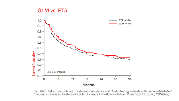 simponi-rwe-mixed-population-gml-vs-etn