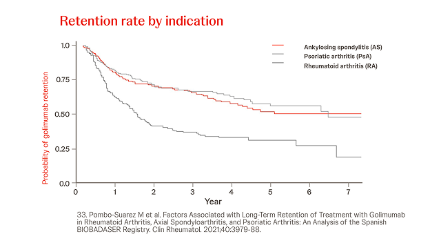 simponi-rwe-mixed-population-retention-rate