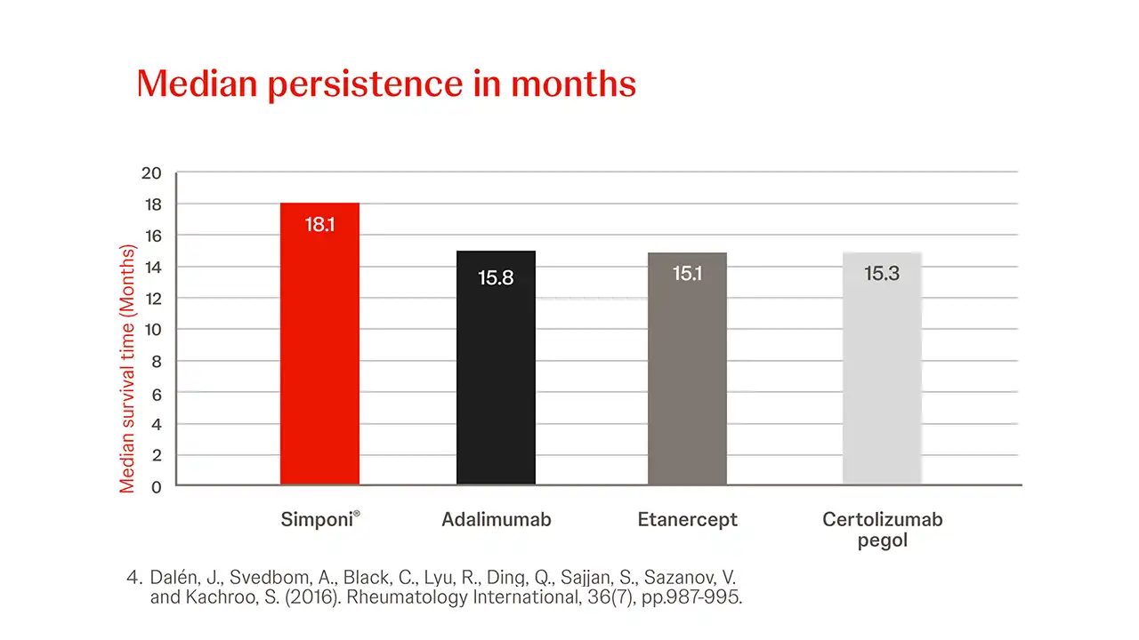simponi-rwe-mixed-population-median-persistence-in-months