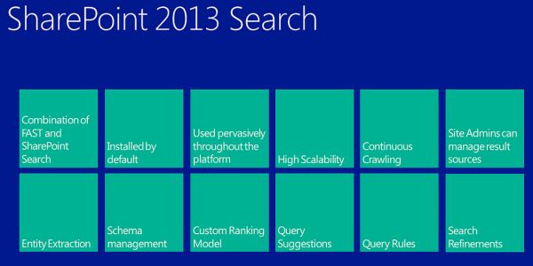 SharePoint Q&A: Todd Baginski and Developing in SharePoint 2013 SharePoint Q&A: Todd Baginski and Developing in SharePoint 2013