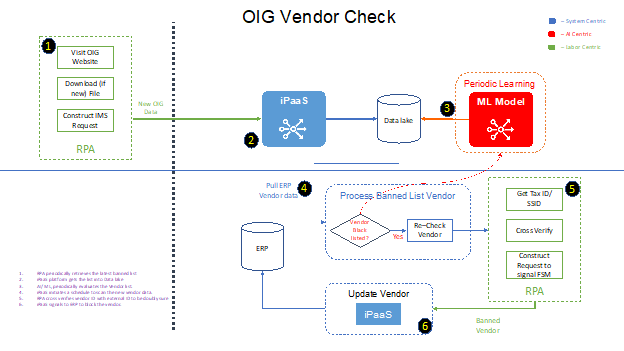 OIG-Vendor-Check.png