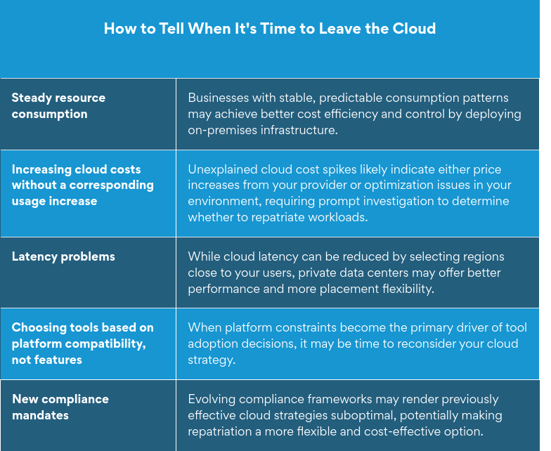 list of 5 signs when to leave the cloud