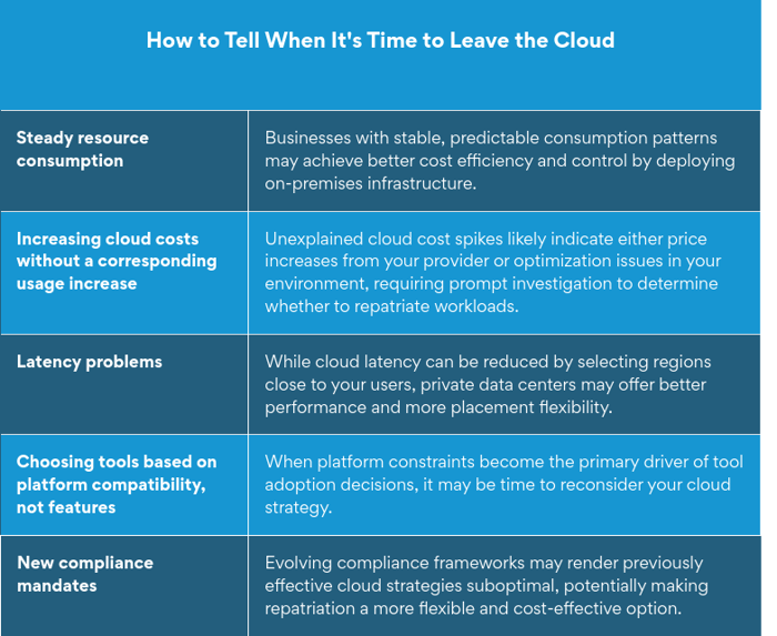 list of 5 signs when to leave the cloud list of 5 signs when to leave the cloud