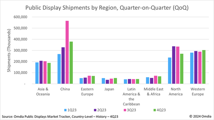 public display chart public display chart