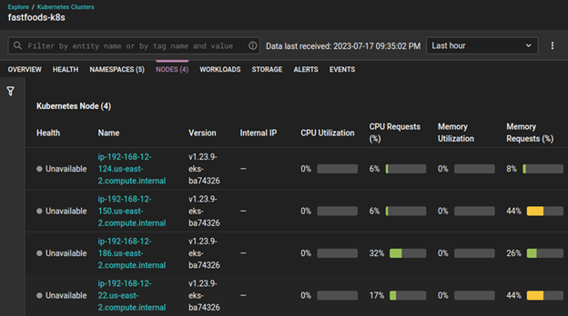 SolarWinds CPU and memory utilization metrics SolarWinds CPU and memory utilization metrics