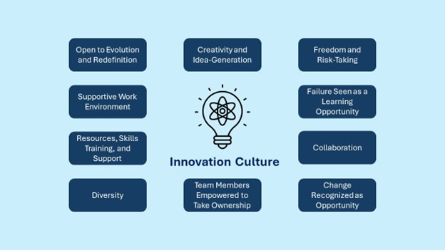 Common characteristics of organizations with a culture of innovation.