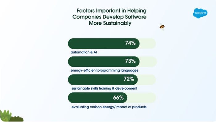 Salesforce-GreenCode.JPG Salesforce-GreenCode.JPG