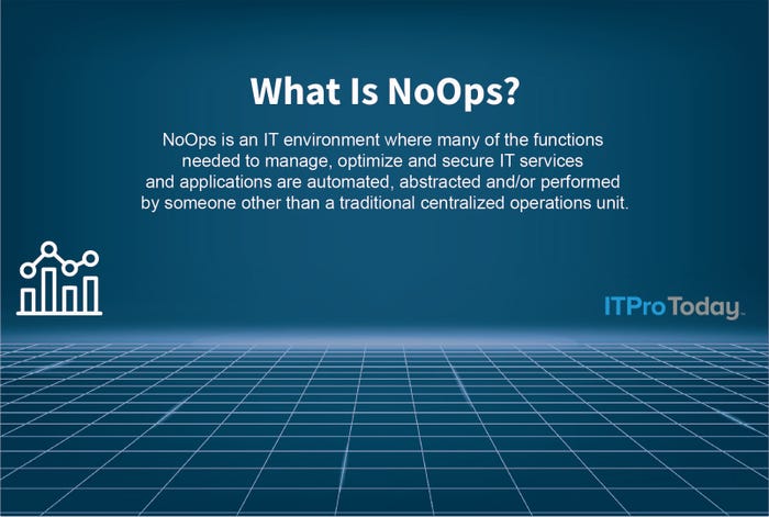 NoOps definition provided by ITPro Today