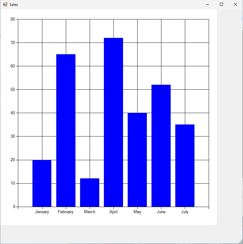 example PowerShell chart