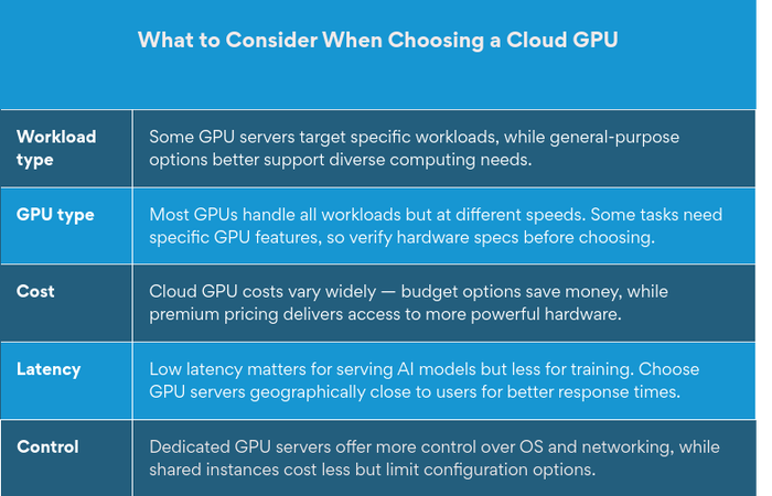 chart of 5 things to consider when choosing a cloud GPU chart of 5 things to consider when choosing a cloud GPU